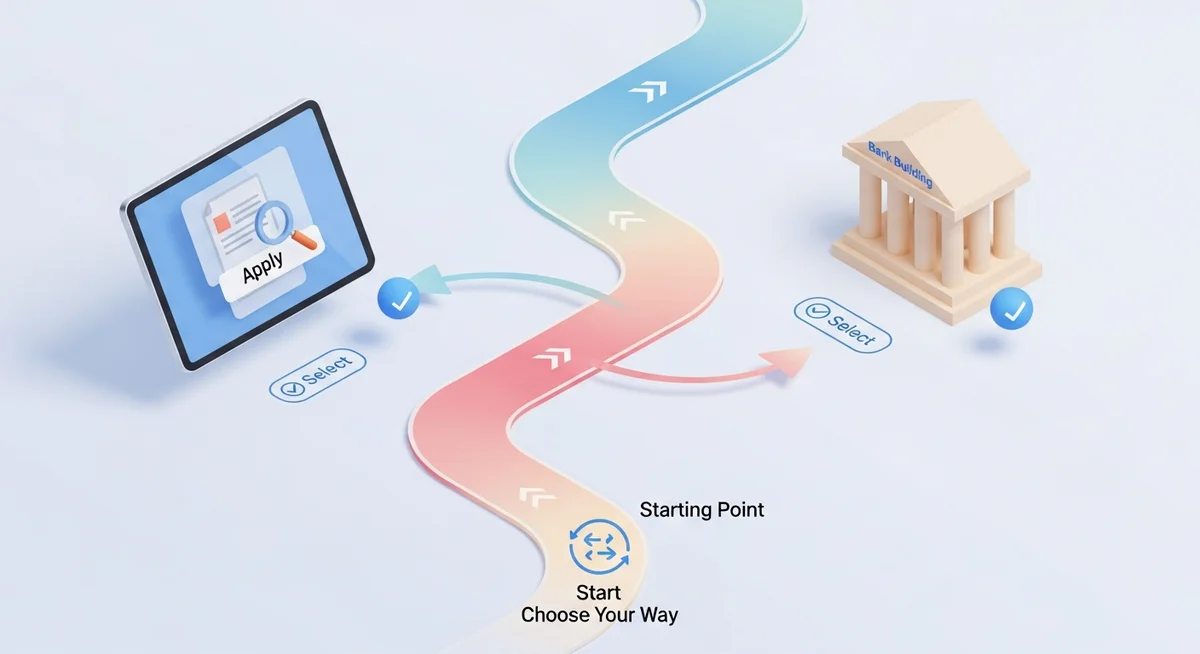 An isometric illustration showing a branching path with steps for opening a bank account online or at a physical branch.